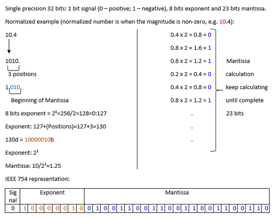 Normalized Example